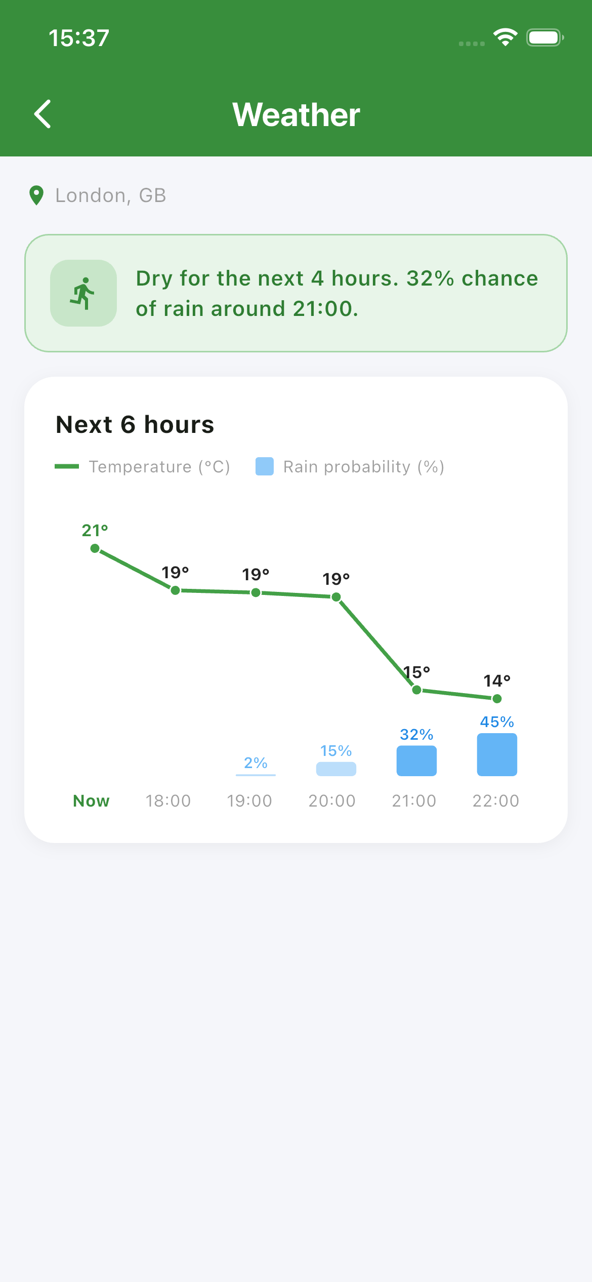 Weather Forecast
